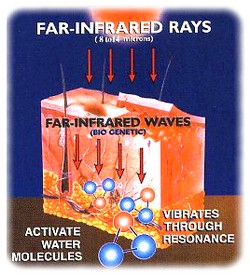 obsah-far-ir-rays.jpg